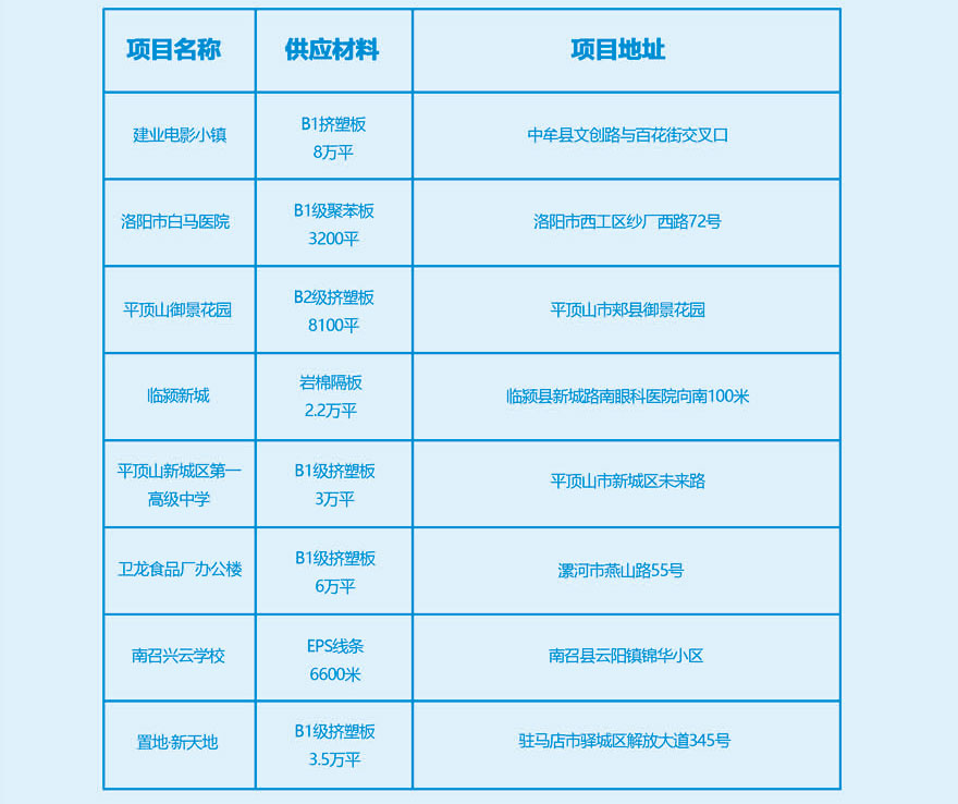 工程業(yè)績