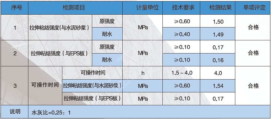 粘結砂漿技術指標